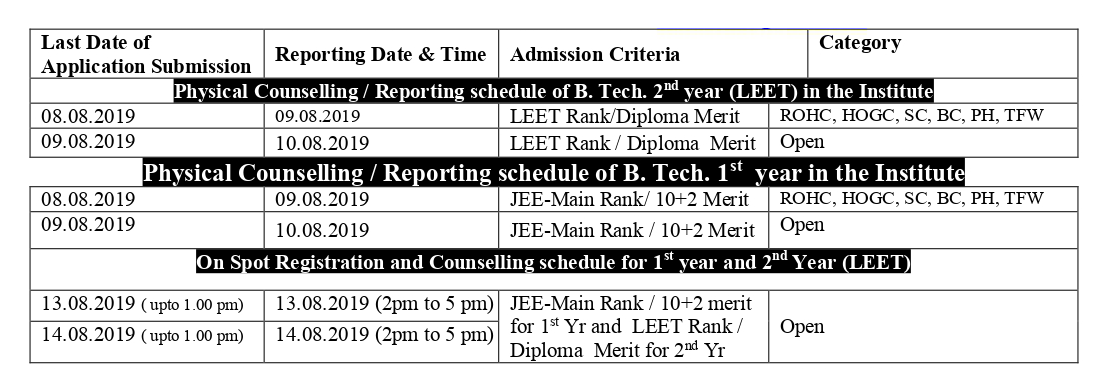 2019-b.tech